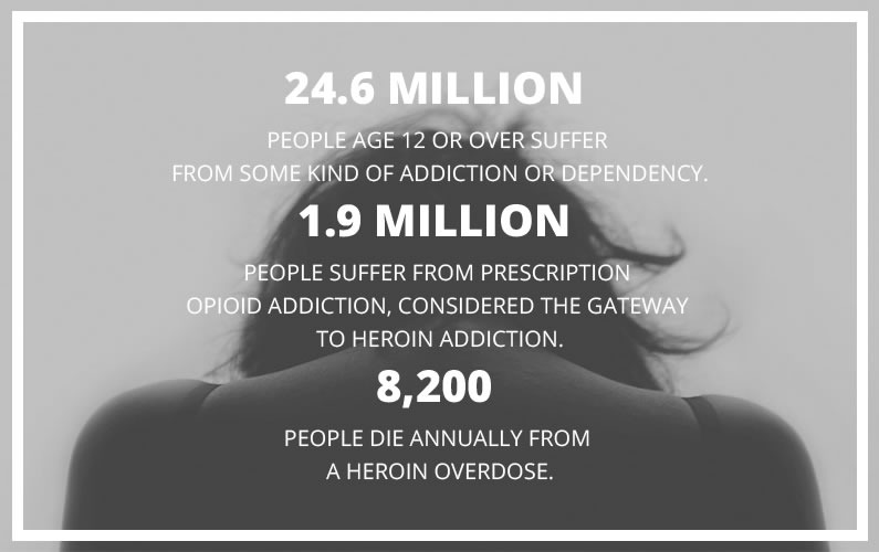 heroin-stats